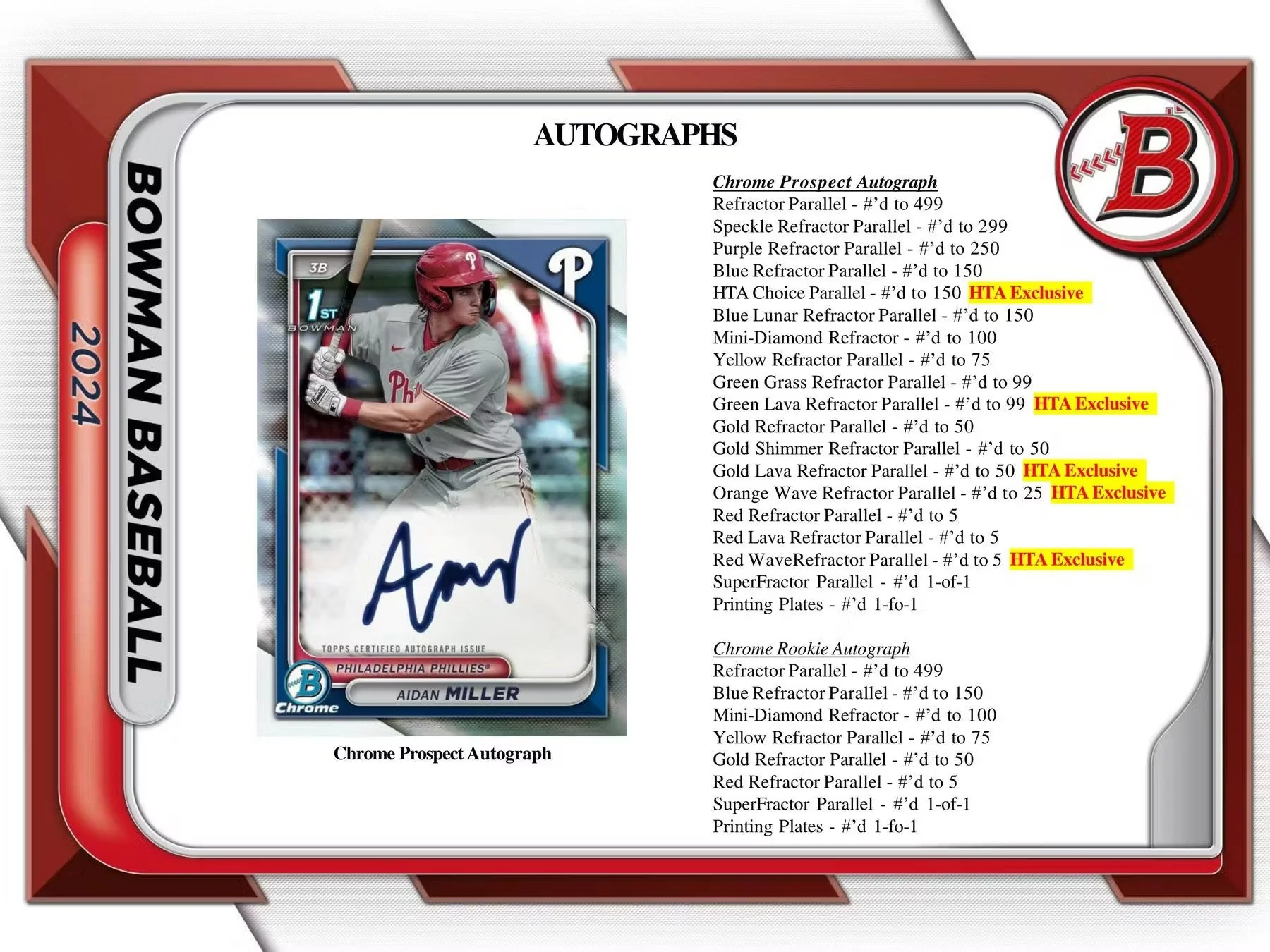 2024 Bowman Baseball HTA Choice Box - Image 4
