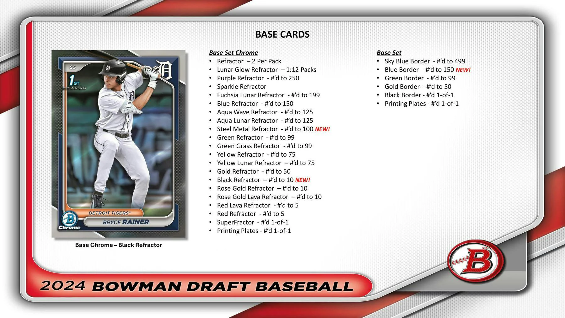 2024 Bowman Draft Baseball Super Jumbo Box - Image 4