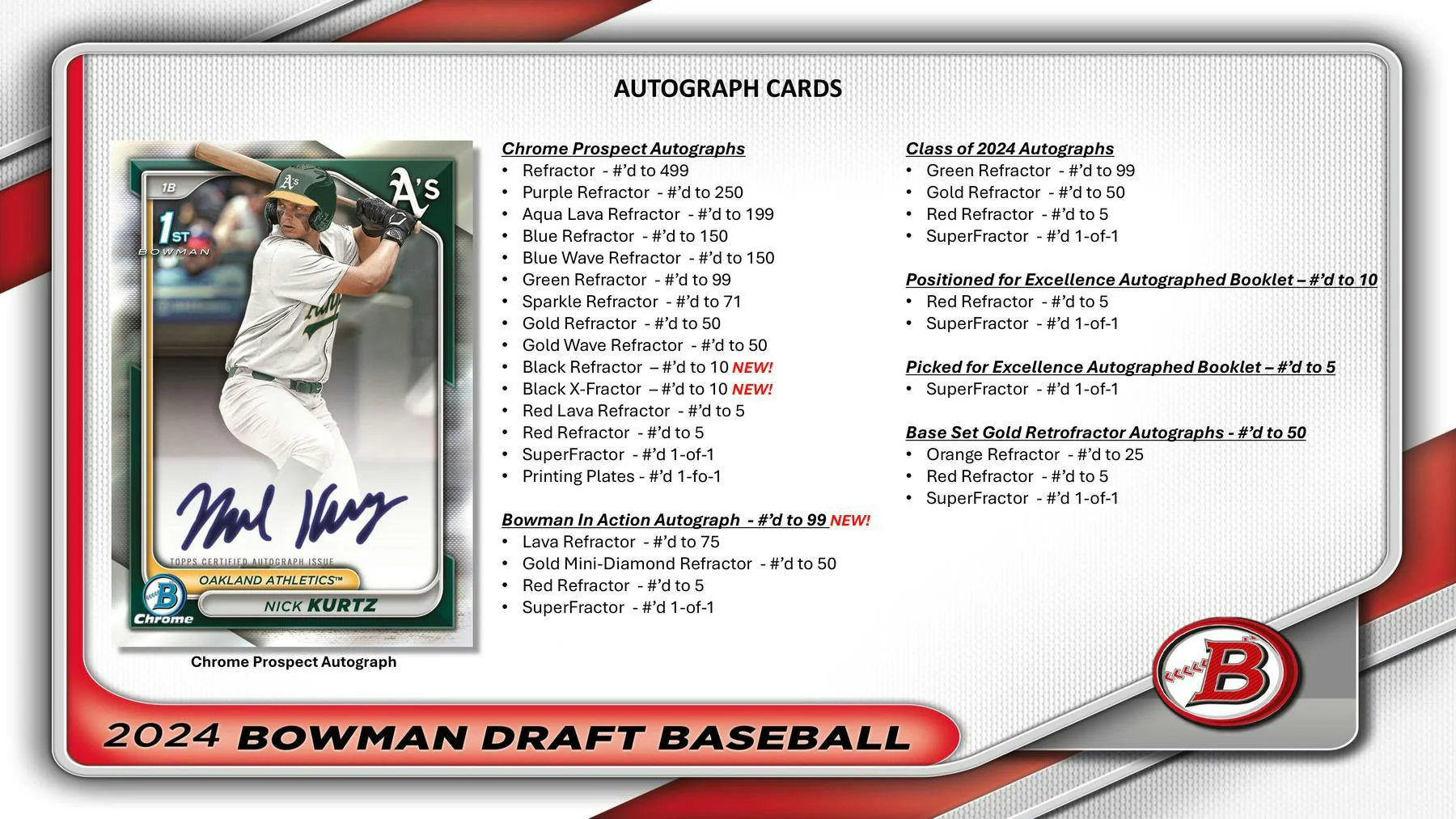 2024 Bowman Draft Baseball Super Jumbo Box - Image 7