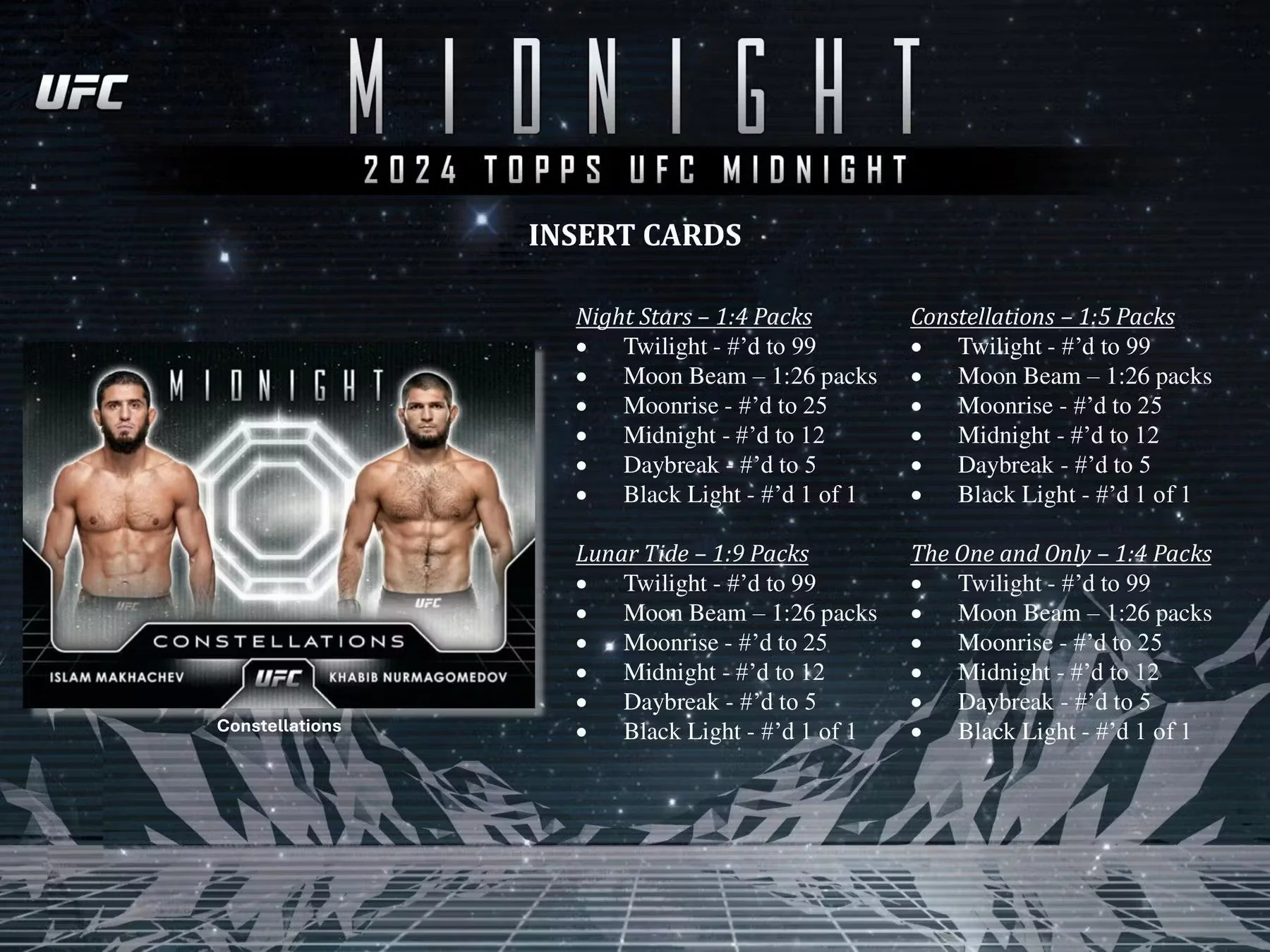 2024 Topps UFC Midnight Hobby Box - Image 5
