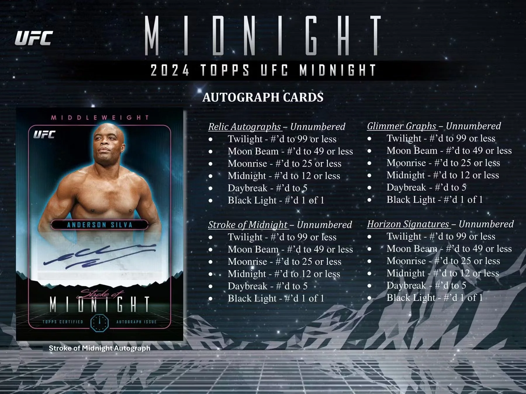2024 Topps UFC Midnight Hobby Box - Image 7