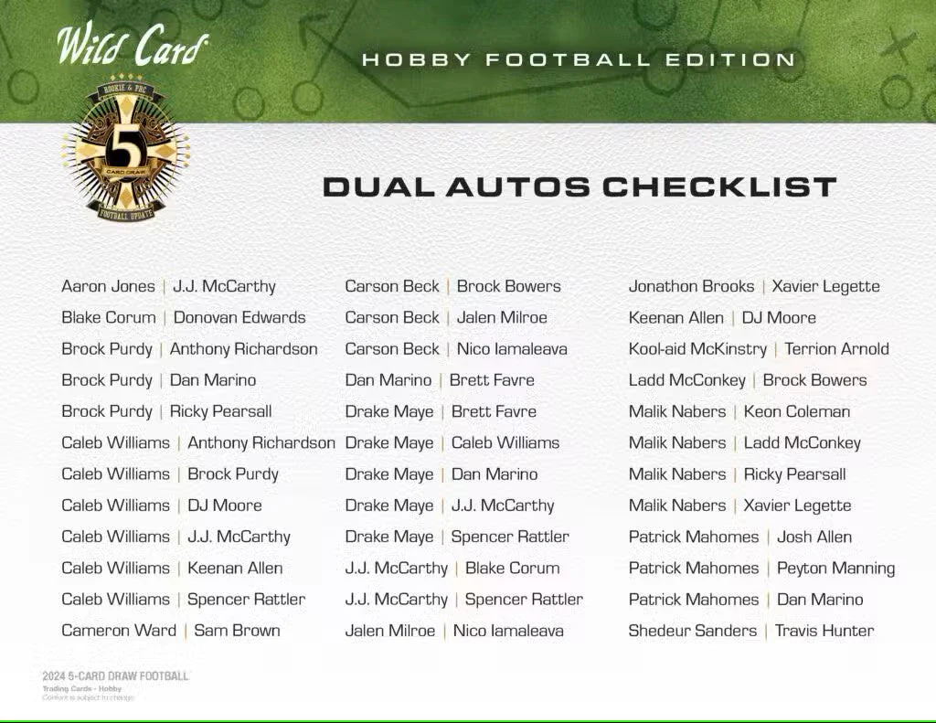 2024 Wild Card Five Card Draw Football Hobby Box - Image 7