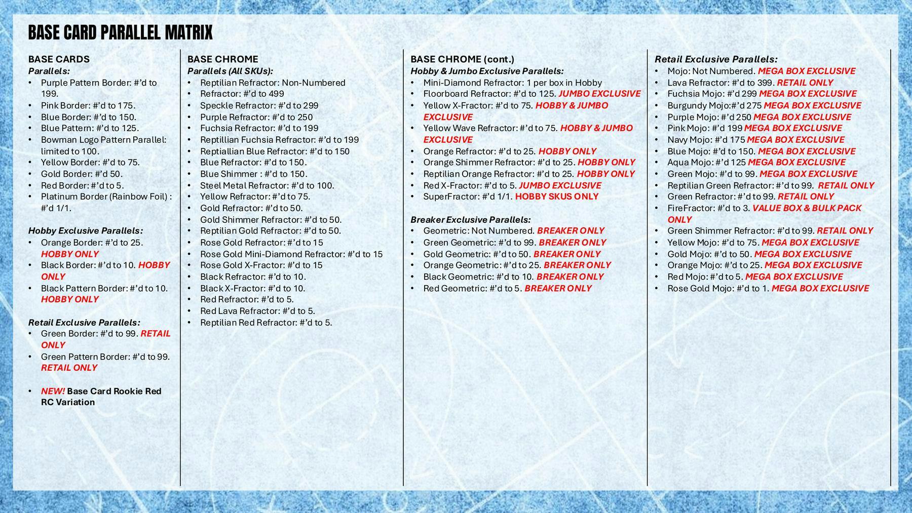 2025-26 Bowman Basketball Blaster Box | Columbia Sports Cards - Image 7