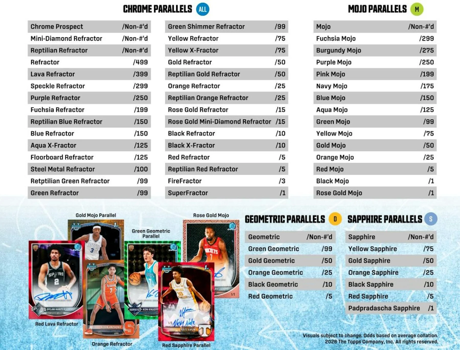 2025-26 Bowman Basketball Mega Box | Columbia Sports Cards - Image 6