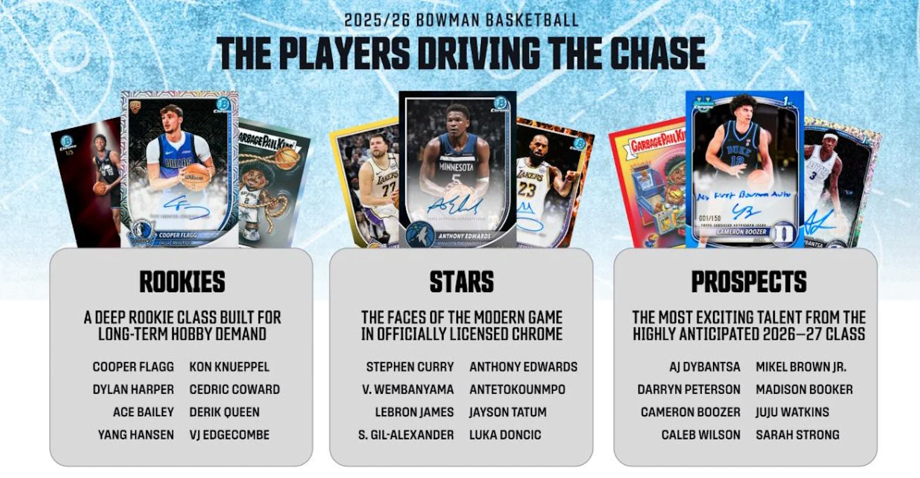2025-26 Bowman Basketball Mega Box | Columbia Sports Cards - Image 7