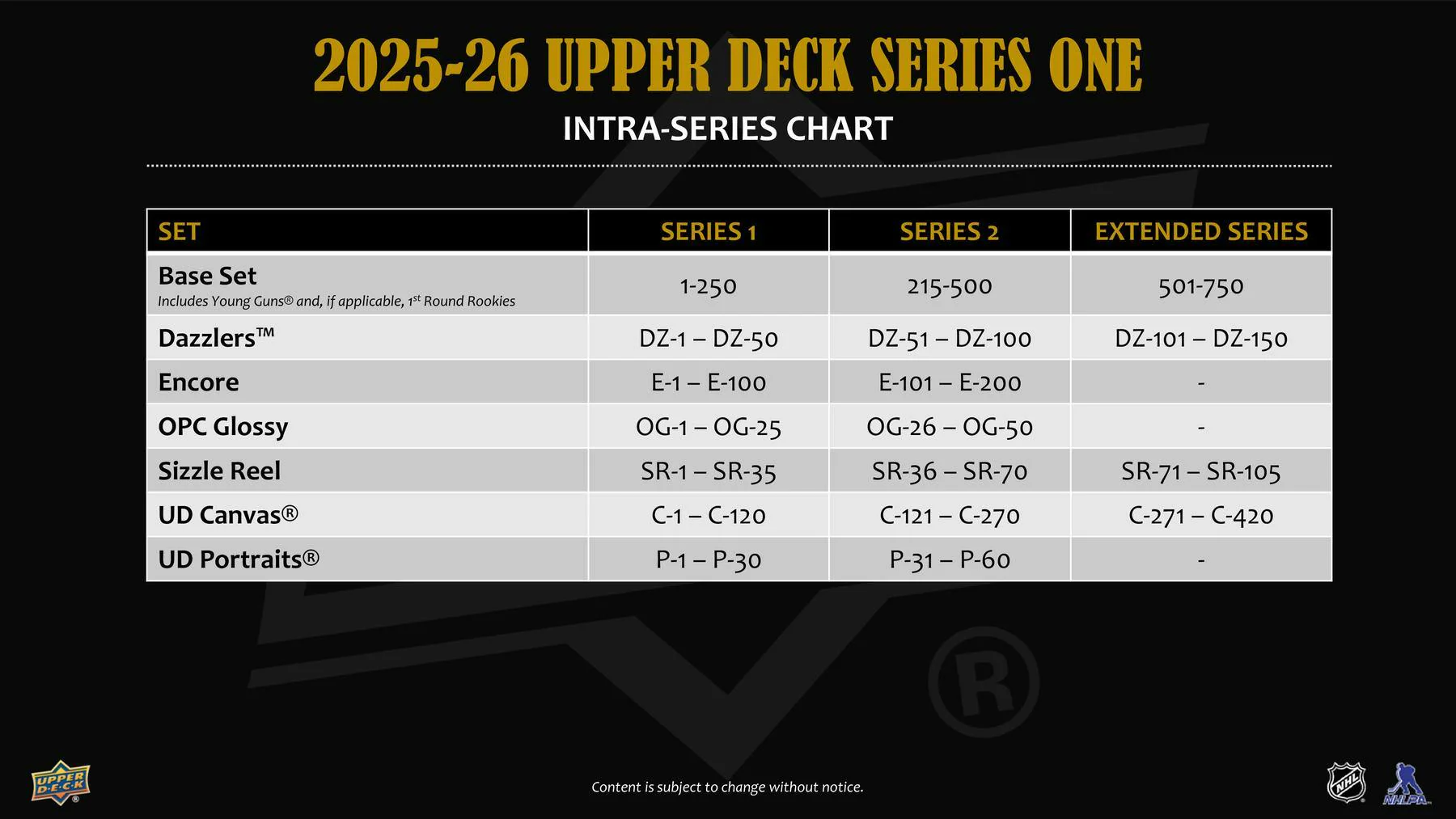 2025-26 Upper Deck Series 1 Hockey Blaster Box - Image 9