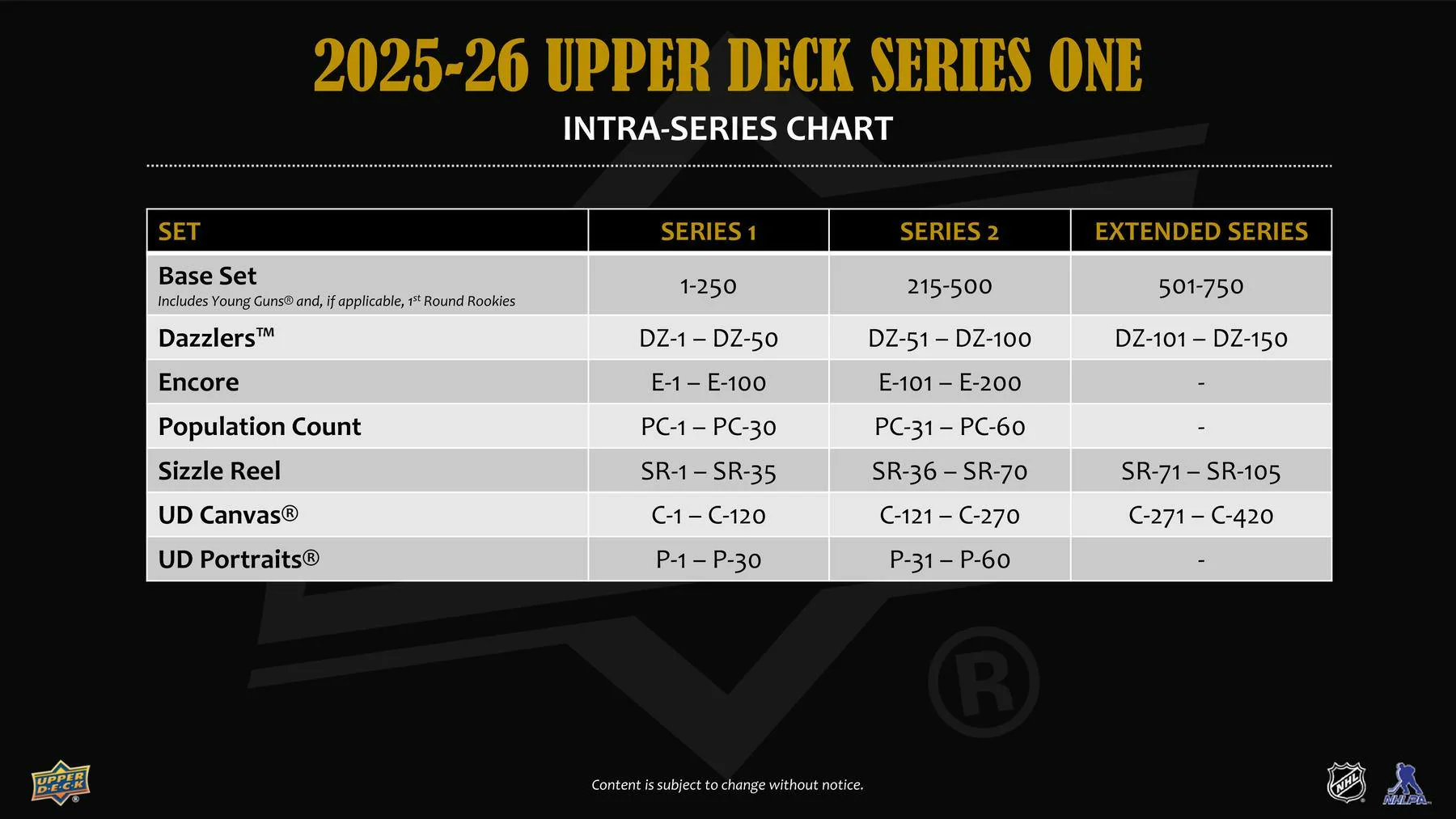 2025/26 Upper Deck Series 1 Hockey Hobby Box - Image 12