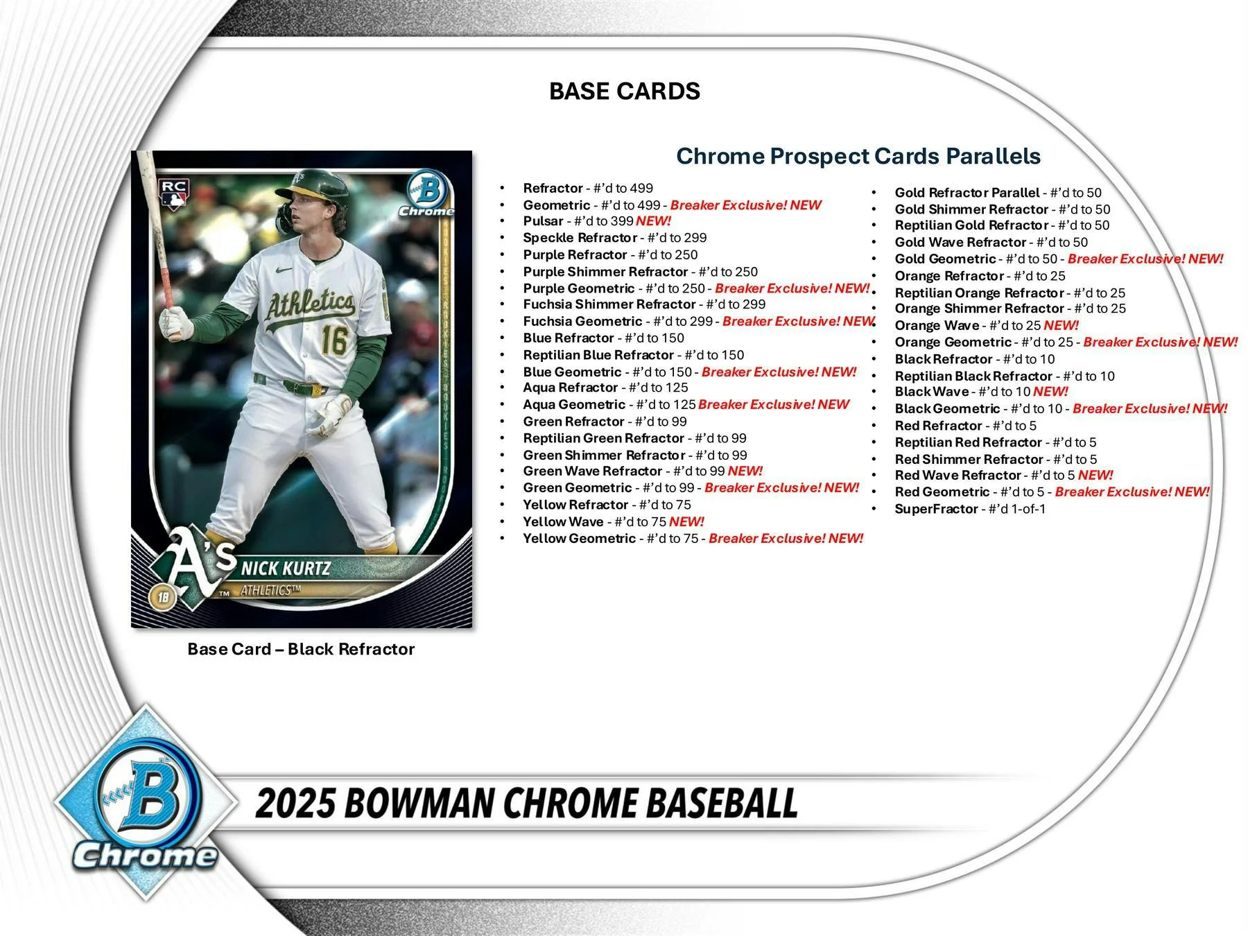 2025 Bowman Chrome Baseball Breakers Delight Box | Columbia Sports Cards - Image 4