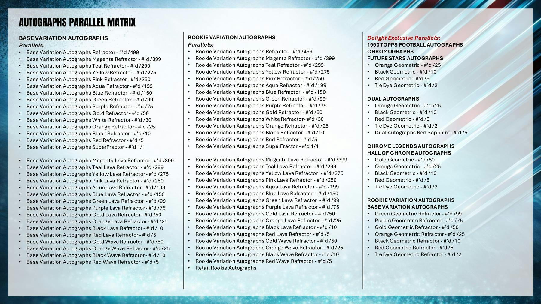 2025 Topps Chrome Football Hanger Box | Columbia Sports Cards - Image 9
