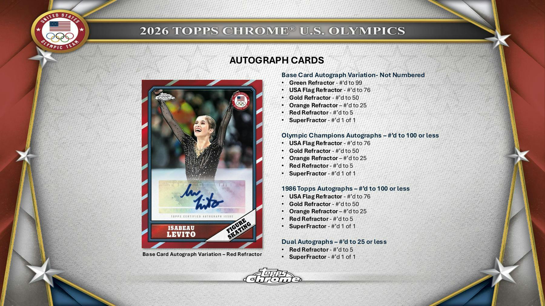 2026 Topps Chrome U.S. Olympics 7-Pack Blaster Box | Columbia Sports Cards - Image 5