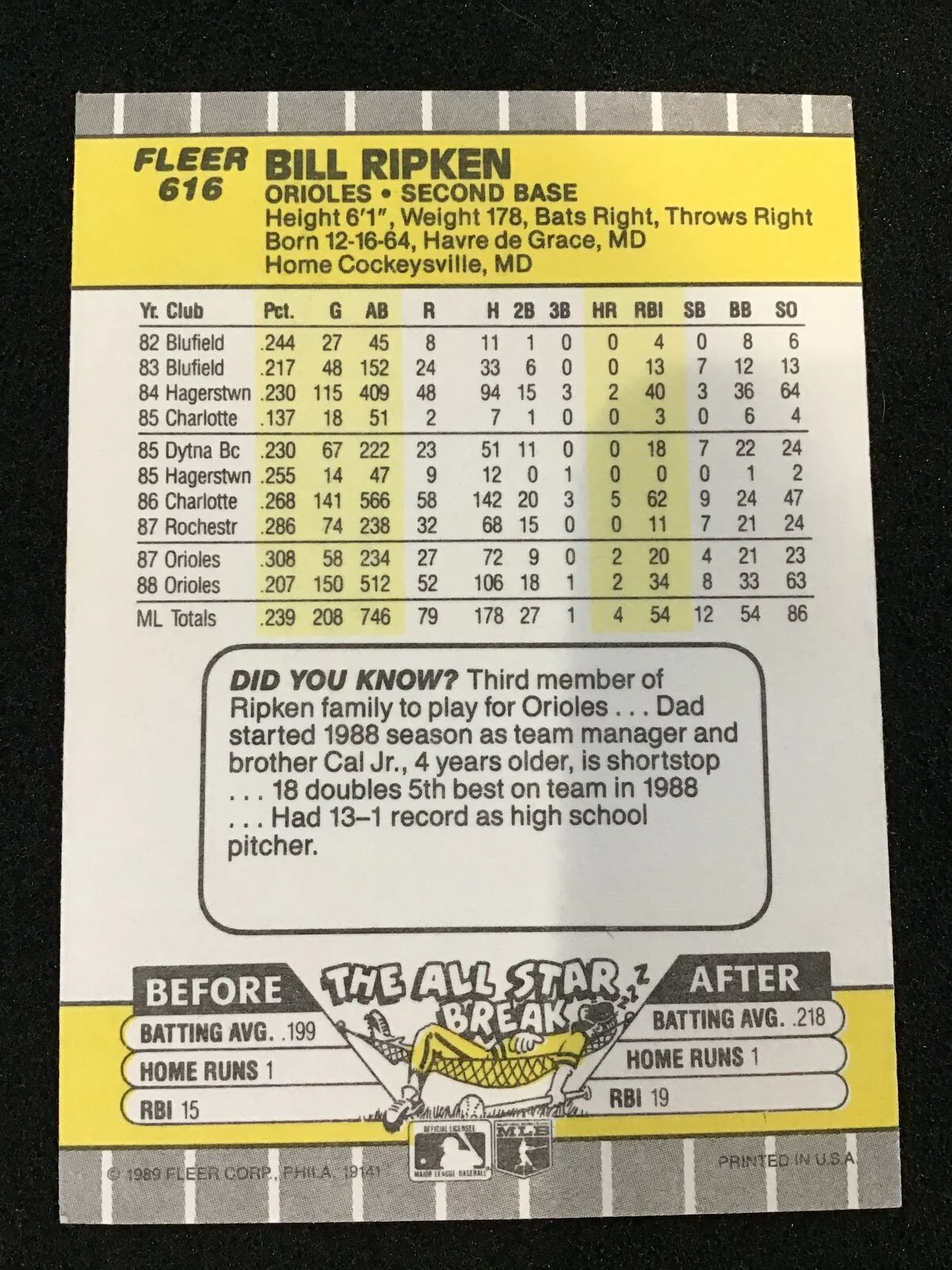 Bill Ripken 1989 Fleer Black Box Bat Knob #616c Baltimore Orioles - Image 2